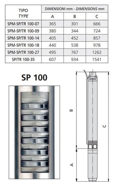 Wymiary Speroni SPM 100-14