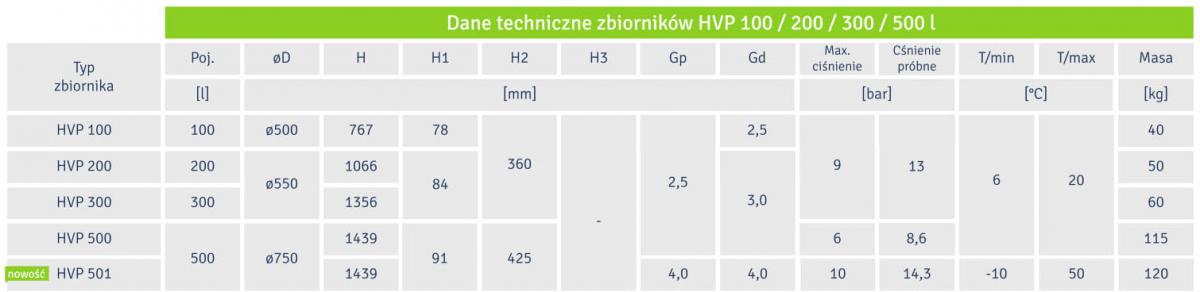 Tabela wymiarów zbiorników HVP