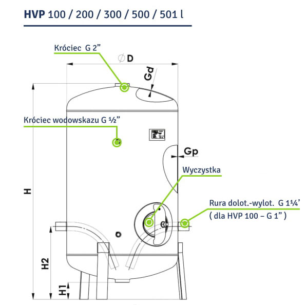 Schemat zbiorników HVP