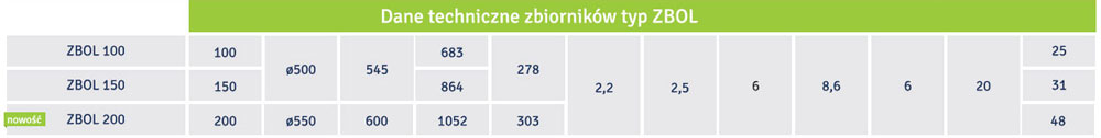 Tabela wymiarów zbiorników ZBOL